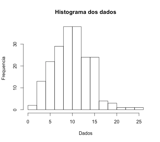 histograma R bonito