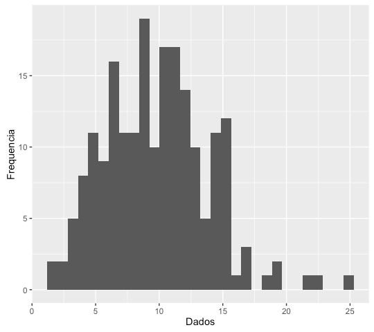 histograma ggplot2